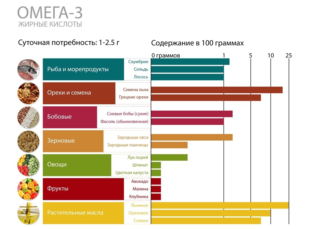 Omega 3 — Омега 3 - 20