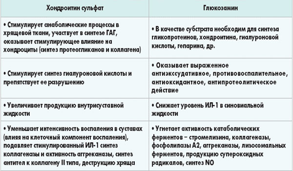 Chondroitin — Хондроитин - 31